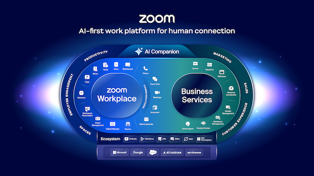 Zoom s AI: kancelářský balíček, který šetří čas Zoom s AI: kancelářský balíček, který šetří čas